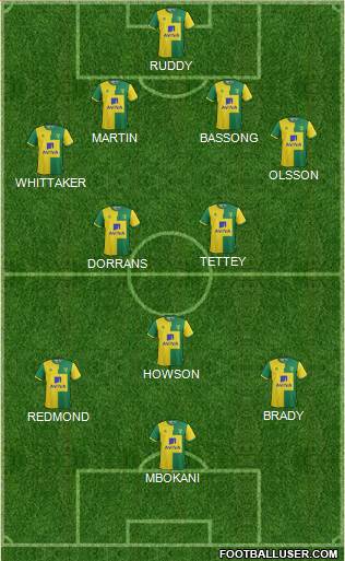 Norwich City Formation 2015