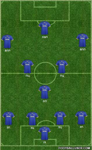 AFC Wimbledon Formation 2015