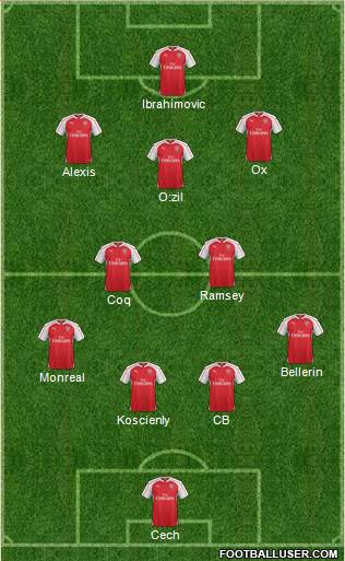 Arsenal Formation 2015