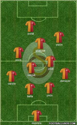 Galatasaray SK Formation 2015