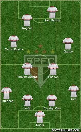 São Paulo FC Formation 2015
