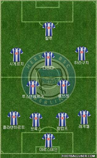 Hertha BSC Berlin Formation 2015