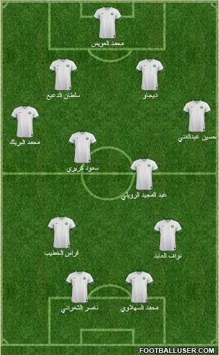 Saudi Arabia Formation 2015