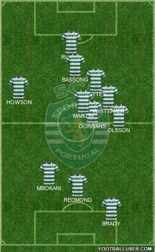 Sporting Clube de Portugal - SAD Formation 2015