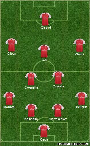 Arsenal Formation 2015