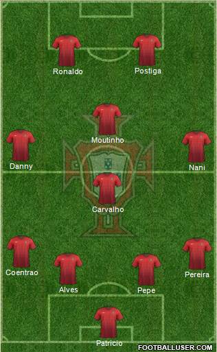 Portugal Formation 2015