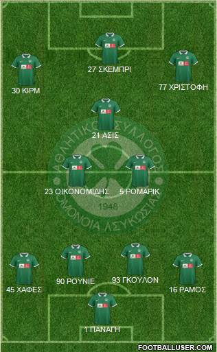 AS Omonoia Nicosia Formation 2015