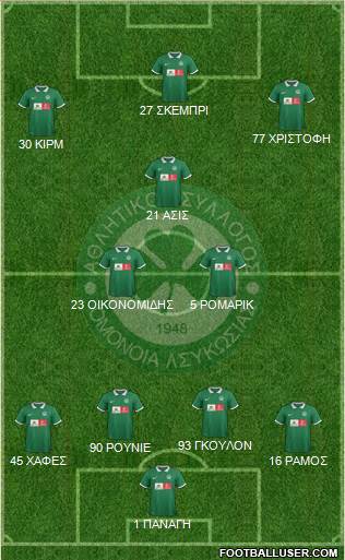 AS Omonoia Nicosia football formation