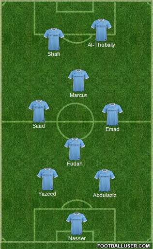 Manchester City Formation 2015