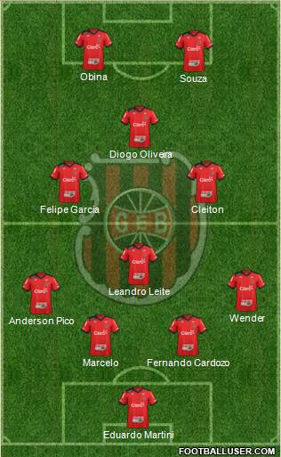 GE Brasil Formation 2015