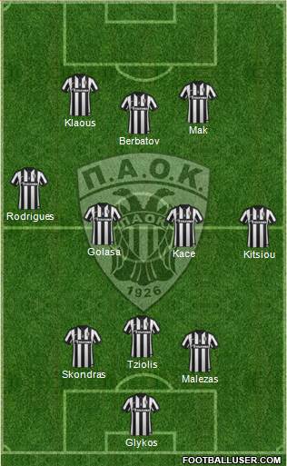 AS PAOK Salonika Formation 2015