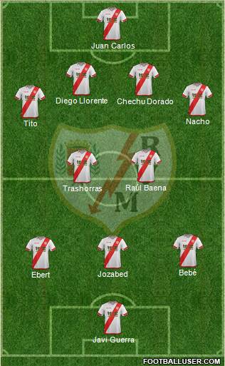 Rayo Vallecano de Madrid S.A.D. Formation 2015