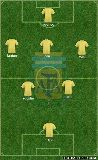 Argentina Formation 2015