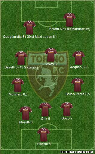 Torino Formation 2015