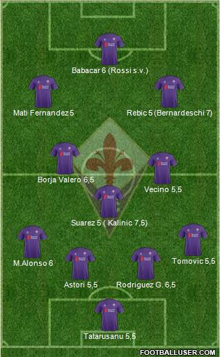 Fiorentina Formation 2015