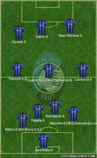 Atalanta Formation 2015