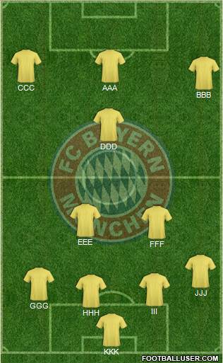 FC Bayern München Formation 2015