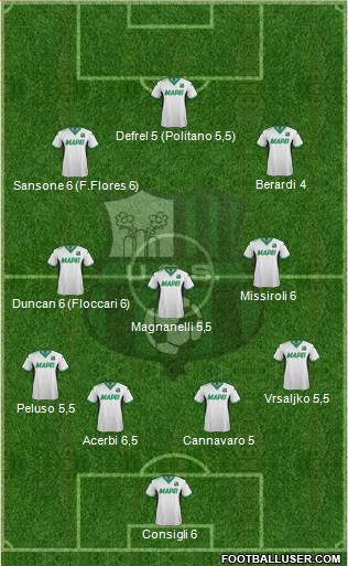 Sassuolo Formation 2015