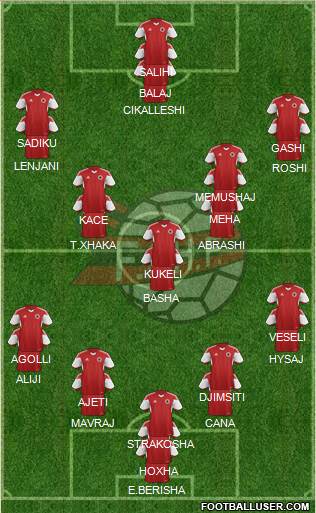 Albania Formation 2015
