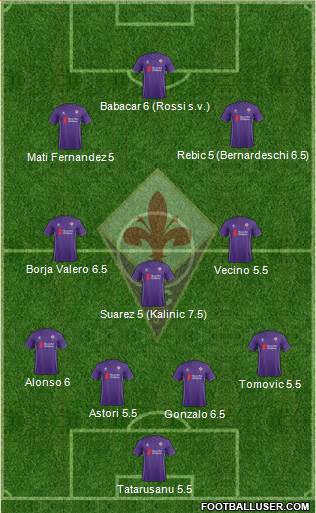Fiorentina Formation 2015
