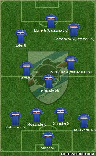 Sampdoria Formation 2015