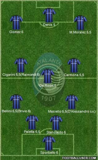 Atalanta Formation 2015