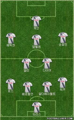 Tottenham Hotspur Formation 2015