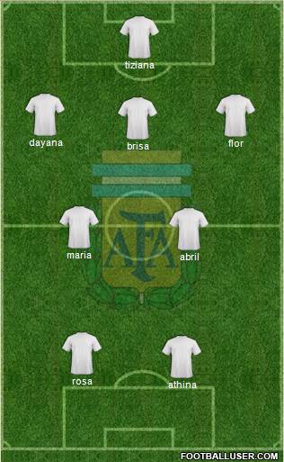Argentina Formation 2015