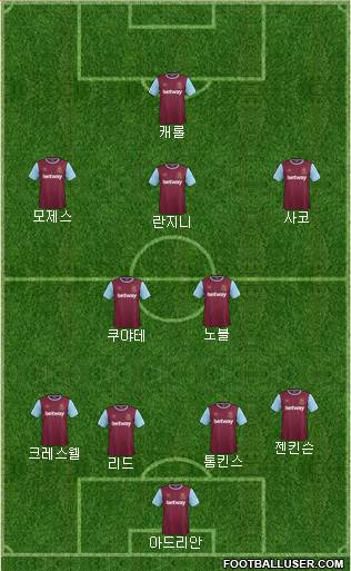 West Ham United Formation 2015