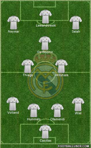Real Madrid C.F. Formation 2015