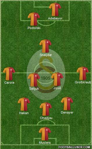 Galatasaray SK Formation 2015