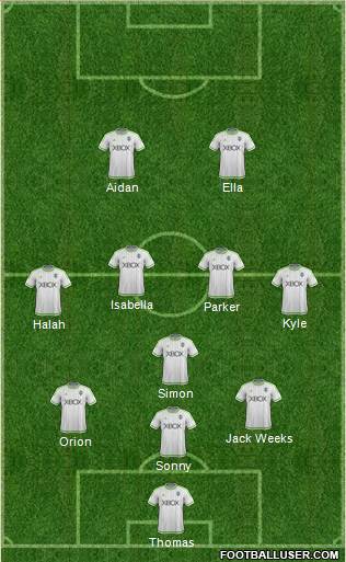Seattle Sounders FC Formation 2015