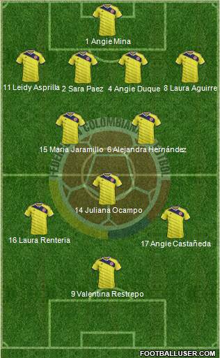 Colombia Formation 2015