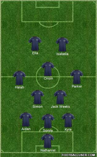 Scotland Formation 2015