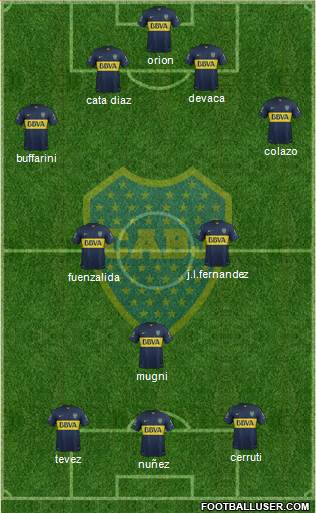 Boca Juniors Formation 2015