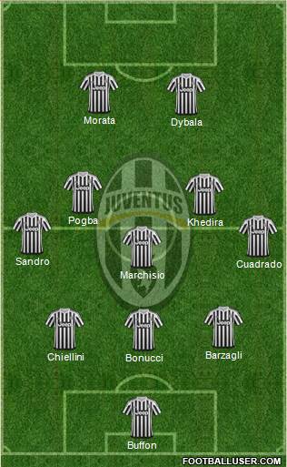 Juventus Formation 2015
