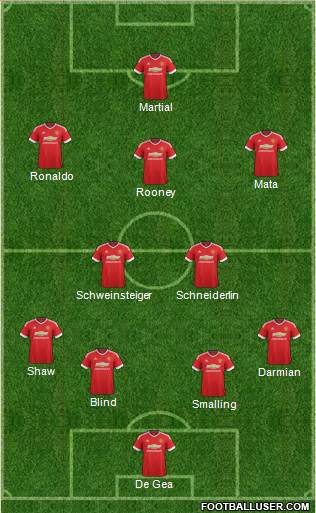 Manchester United Formation 2015