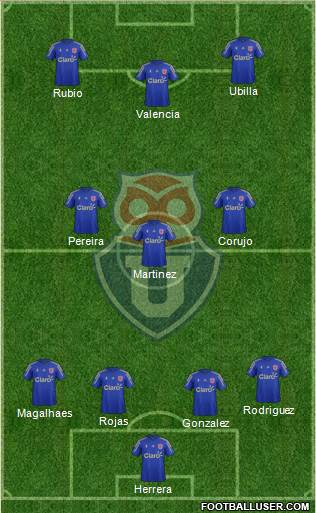 CF Universidad de Chile Formation 2015