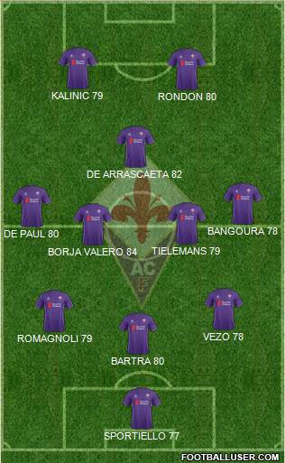 Fiorentina Formation 2015