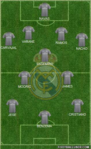 Real Madrid C.F. Formation 2015