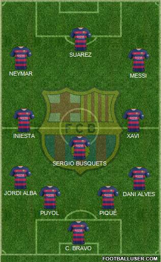F.C. Barcelona Formation 2015