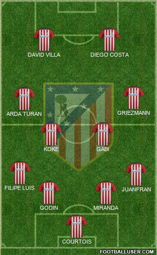 C. Atlético Madrid S.A.D. Formation 2015