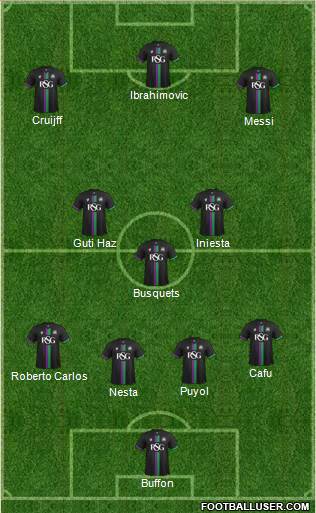 Bristol City Formation 2015