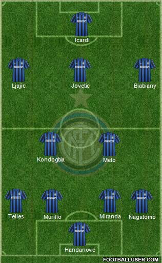 F.C. Internazionale Formation 2015