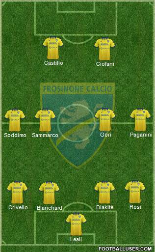 Frosinone Formation 2015
