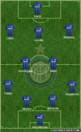 F.C. Internazionale Formation 2015