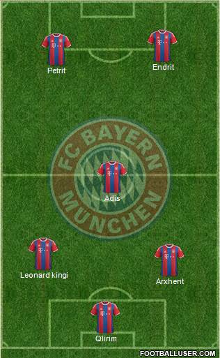 FC Bayern München Formation 2015