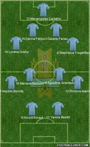 Uruguay Formation 2015