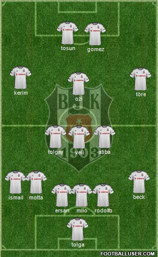 Besiktas JK Formation 2015