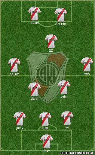 River Plate Formation 2015